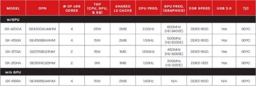 AMD_G-Series_SoC_Table