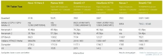 ATM7029_Benchmark_Comparison