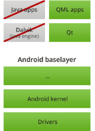 How to make a QML app full screen on android devices