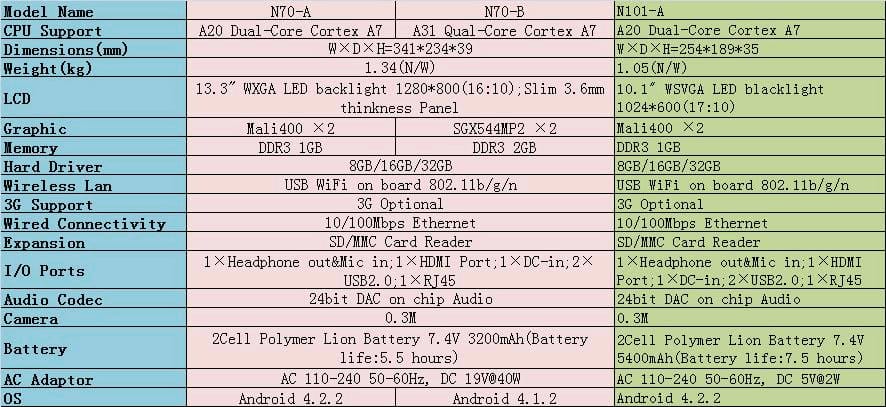 N70-A And N70-B AllWinner A20 And A31 Based Android Netbooks With 13.3 ...