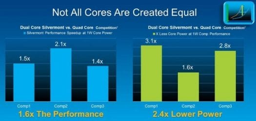 Silvermont_Dual_Core_vs_ARM_Quad_Core