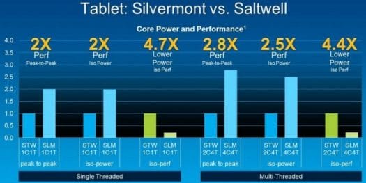 Silvermont_vs_Saltwell