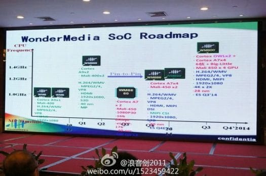 WonderMedia Roadmap (Source: baidu)