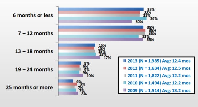 2013 Embedded Market Study – Software Development & Processors - CNX ...