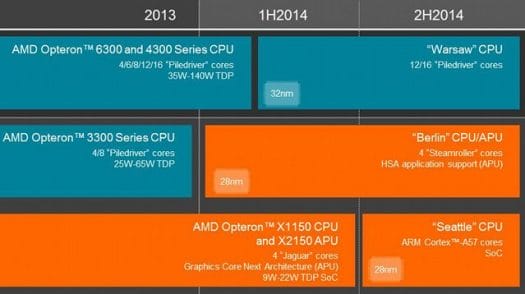 AMD Server