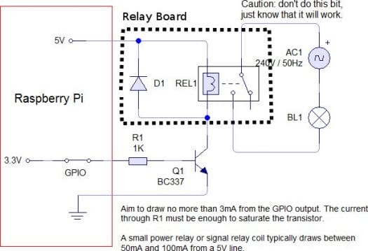Raspberry Pi Relay Schematics (Adapted from Pic at susa.net)