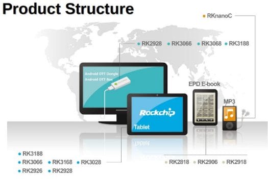 Rockchip_Product_Structure