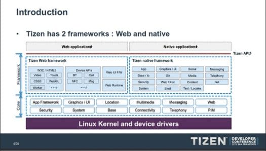 Tizen_Web_and_Native_Framework_640px