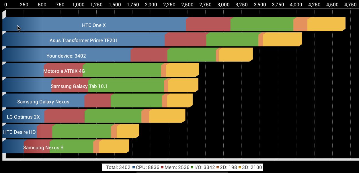 Basemark GPU - LinuxReviews