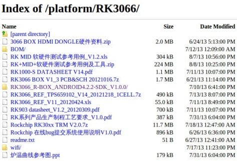 RK3066_HDMI_Stick_Schematics_Datasheet