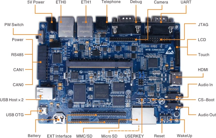 MYIR MYD-SAMA5D3X Development Boards Feature Atmel ARM Cortex-A5 ...