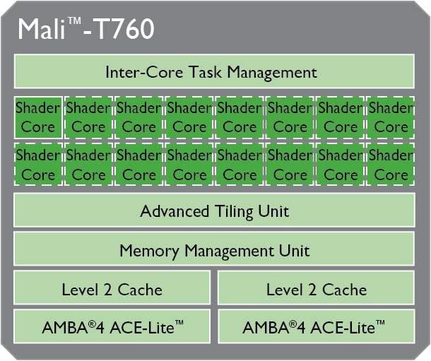 Mali deals t720 gpu