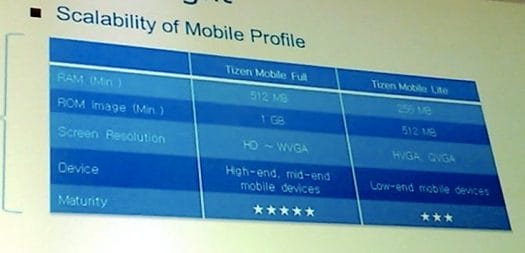 Tizen Mobile Full vs Tizen Mobile Lite