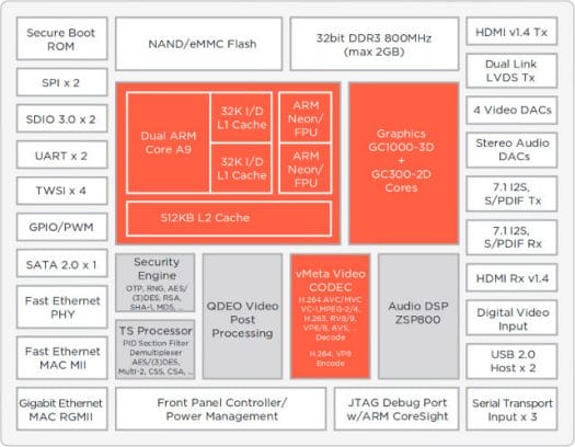 ARMADA 1500 Plus (88DE310) Block Diagram