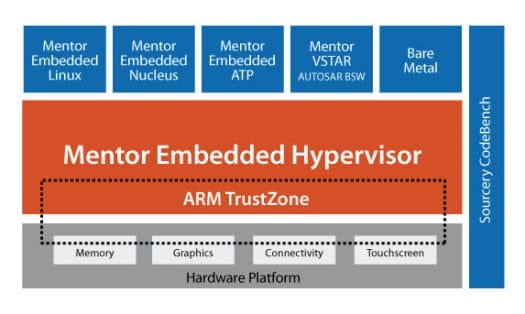 Mentor_Embedded_Hypervisor