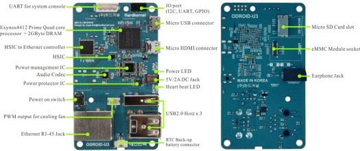ODROID-U3 Board Description (Click to Enlarge)