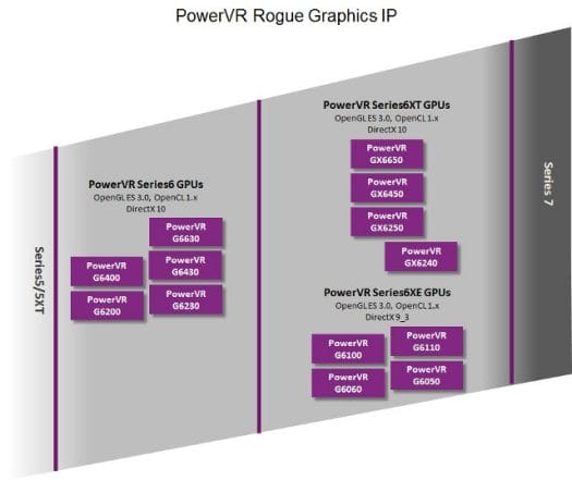 Imagination_PowerVR_Rogue_GPU_Roadmap