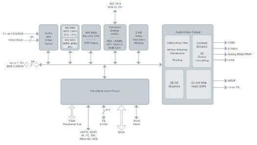 SMP8910 / SMP8911 Block Diagram (Click to Enlarge)