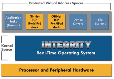 Integrity OS Architecture