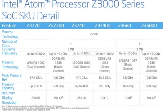 Intel_Z3600_Z3700_Models