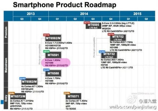 Mediatek_Smartphone_SoC_Roadmap_2015