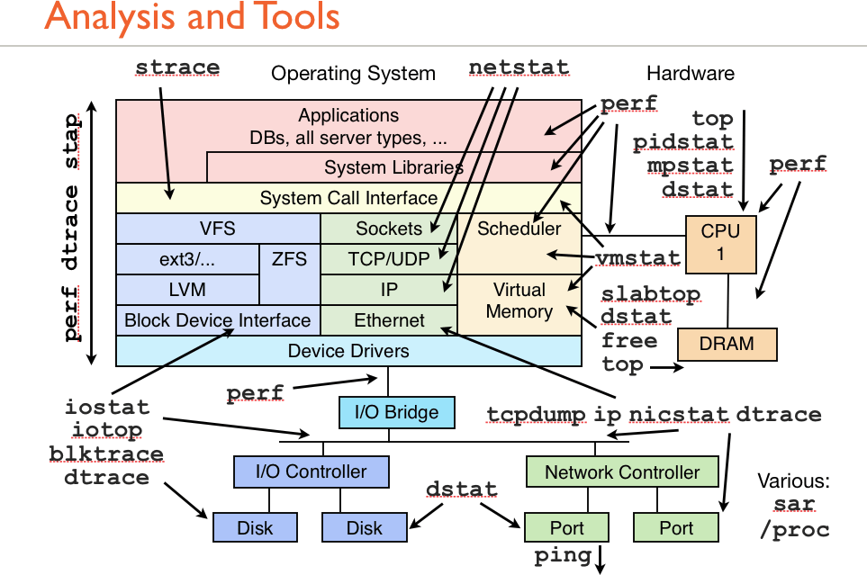 Linux Command Line Guides - CNX Software