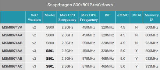 Snapdragon_800_vs_801