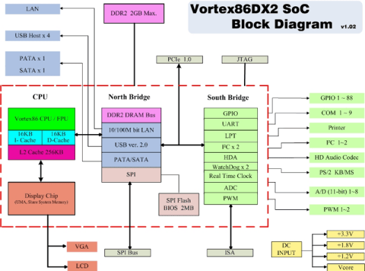 DM&P VortexDX2 Block Diagram
