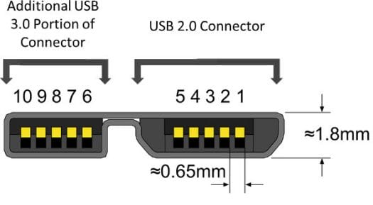 micro_USB_3.0