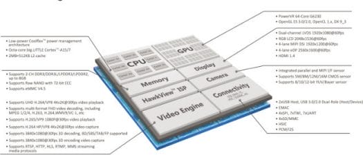 AllWinner A80 System Block Diagram (Click to Enlarge)
