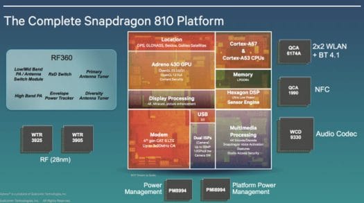 Snapdragon_810