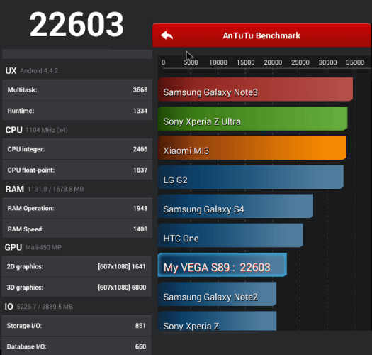 Antutu 4.3.3 Score