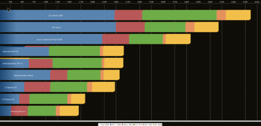 Vega S89 Quadrant Score (Click to Enlarge)