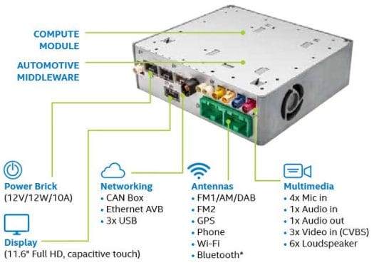 IIVS Chassis Connectors Description