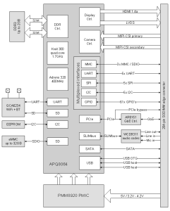 CM-QS600 Block Diagram (Click to Enlarge)