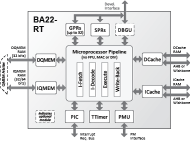 BA22-RT Block Diagram