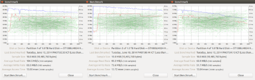 Disks Utility Benchmarks Results (Click to Enlarge)