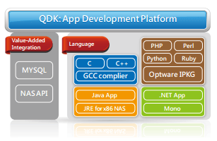 QNAP_Development_Platform