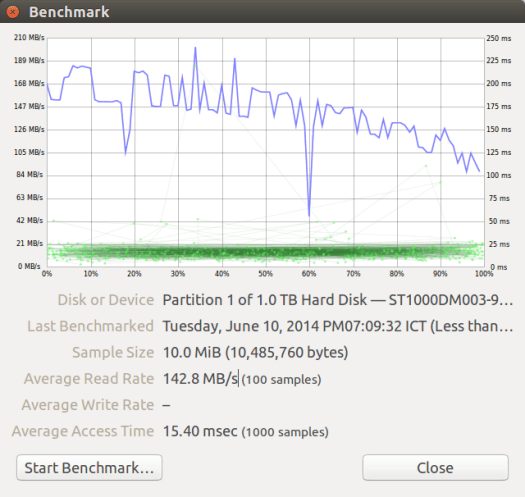 Disks Benchmark of Seagate Drive Connected to SATA
