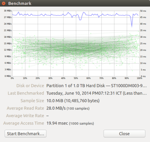 USB 2.0 Seagate Expansion (1TB) Disks Benchmark