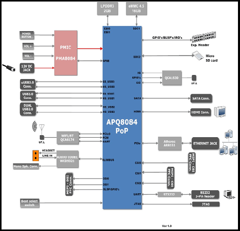IFC6540_Block_Diagram
