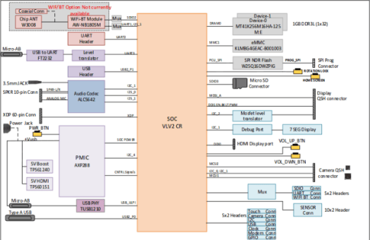 Sharks Cove Block Diagram (Click to Enlarge)