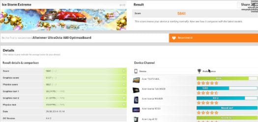 3DMarks Ice Storm Extreme on A80 Optimus Board (Click to Enlarge)