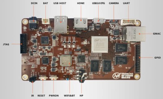 A80 OptimusBoard (Click to Enlarge)