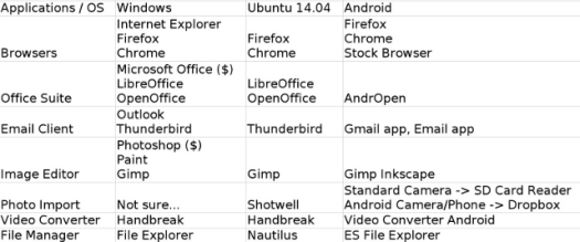 Apps_Windows_Linux_Android