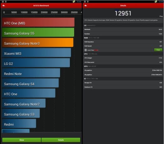 Antutu Benchmark (Click to Enlarge)