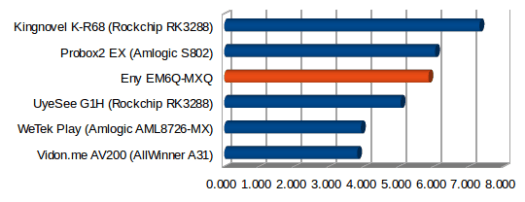 EM6Q-MXQ_Ethernet_Performance