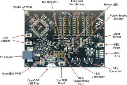 TRK-KEA Boards Description (SCI port not available on TRK-KEA128)