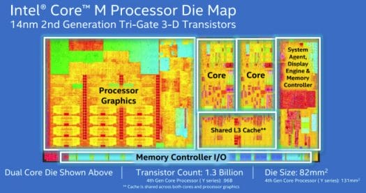 Intel_Core_M_Die_Map