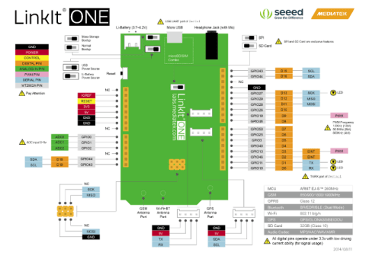 LinkIt ONE Pinout Diagram (Click to Enlarge)